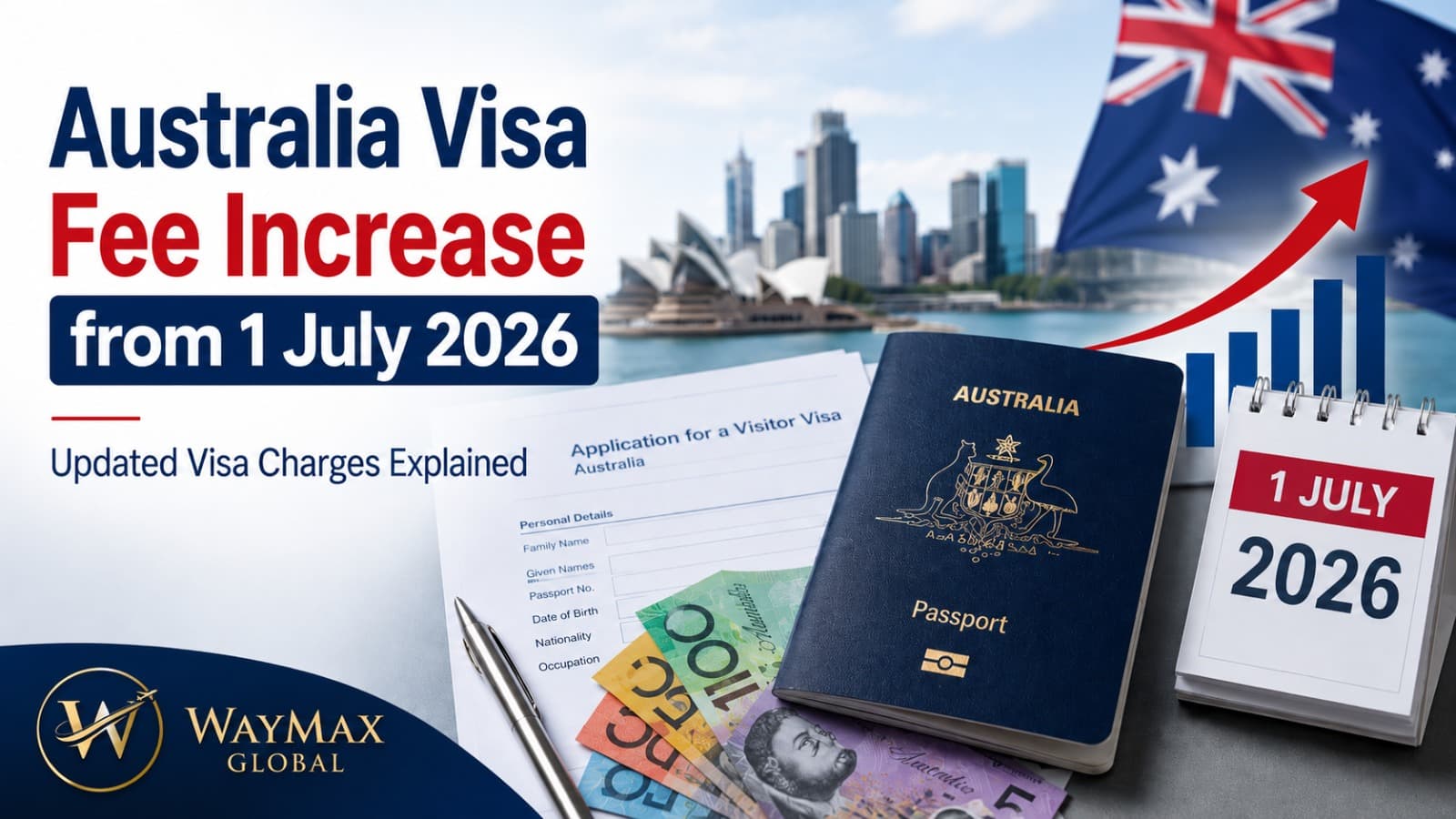 Australia Visa Fee Increase from 1 July 2026: Updated Visa Charges Explained